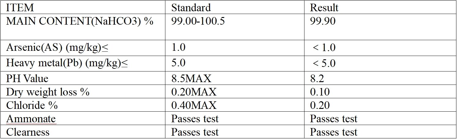 Sodium-bicarbonate specification table