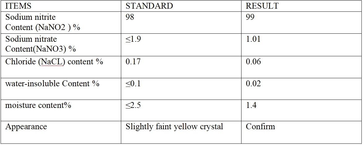 Sodium Nitrite COA